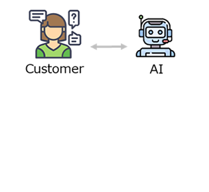 transcosmos Improves Company CX Efficiency Through Talkbot in Indonesia